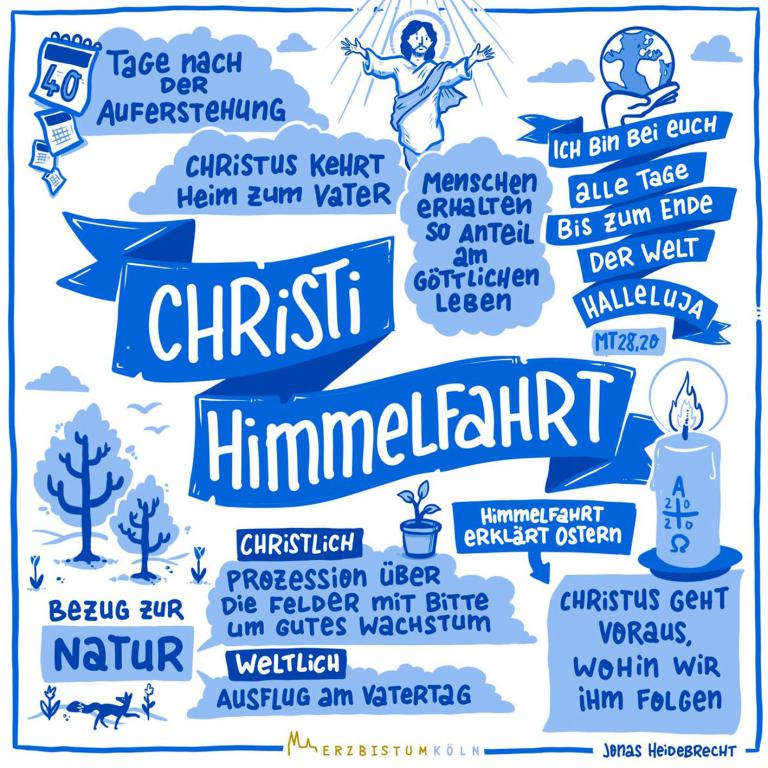 Christi-Himmelfahrt