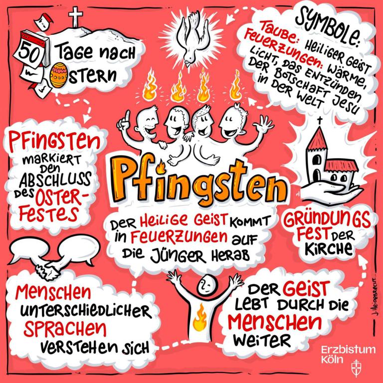 Pfingsten