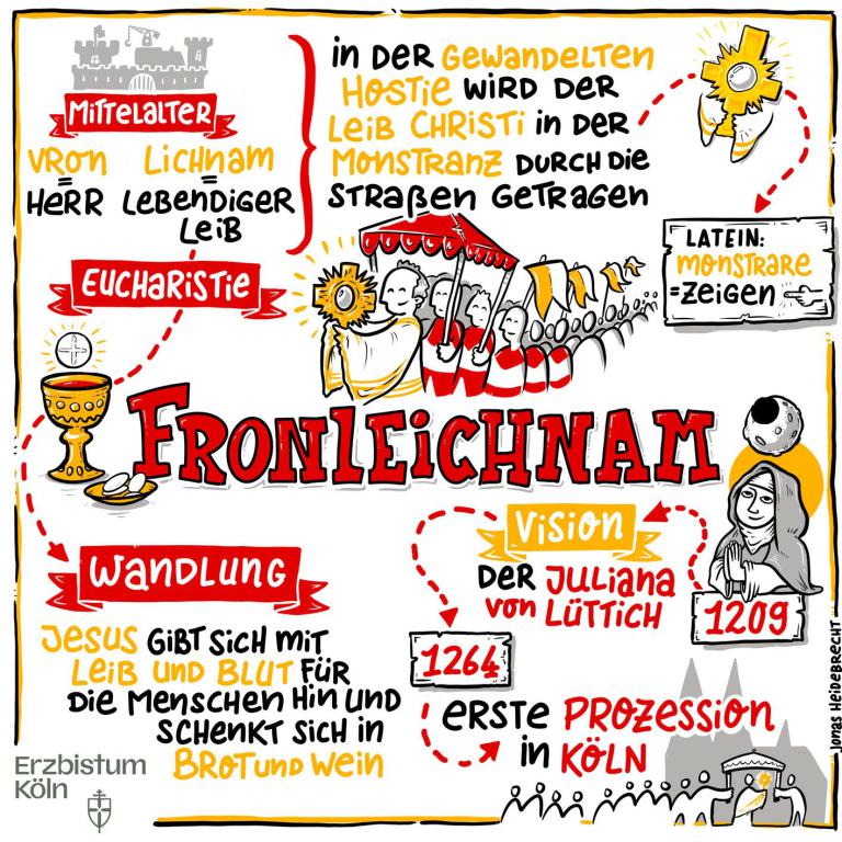 Fronleichnam